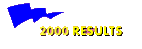 Results